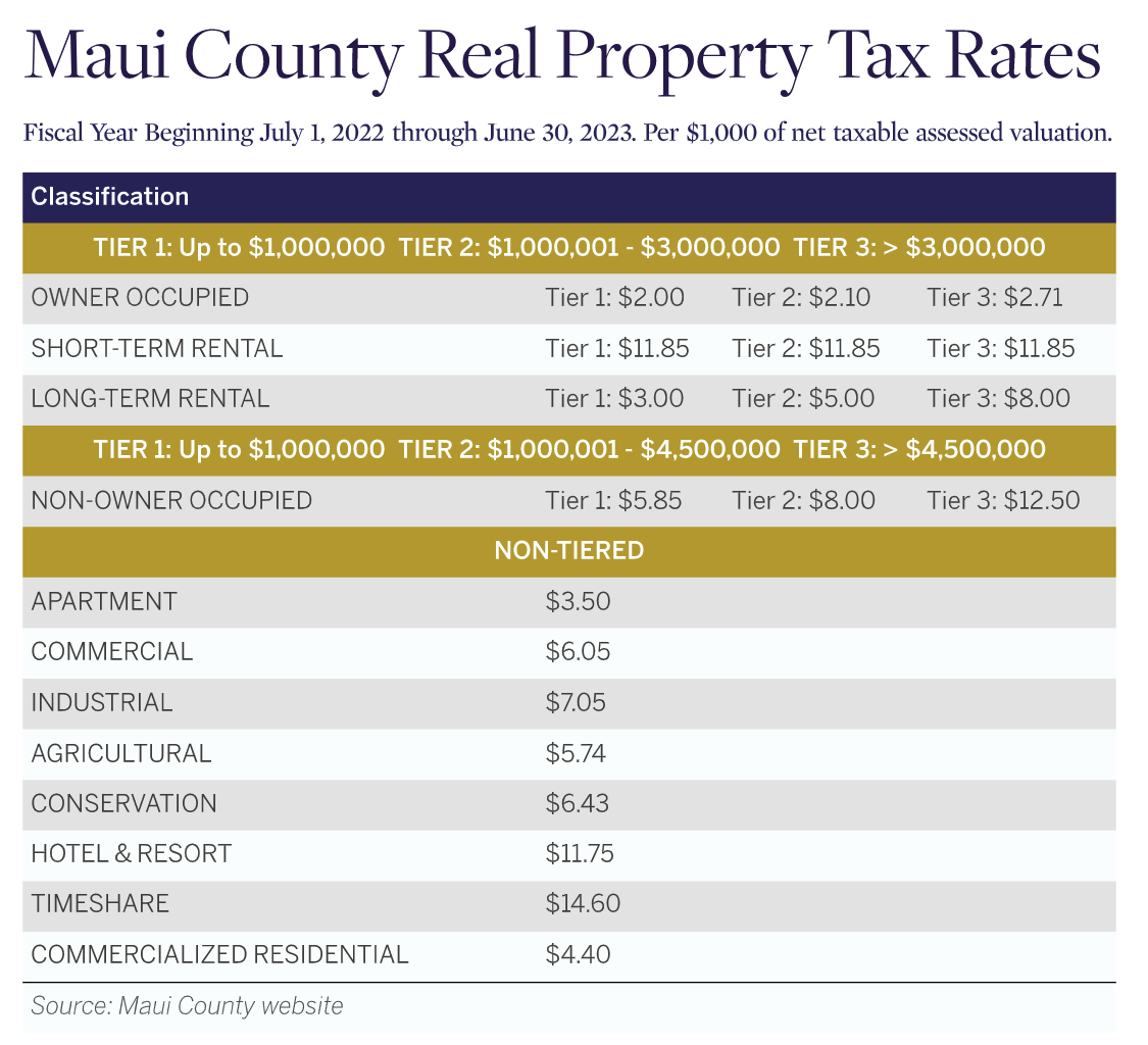 County Wisconsin Property Tax Records at Jimmy Parrish blog